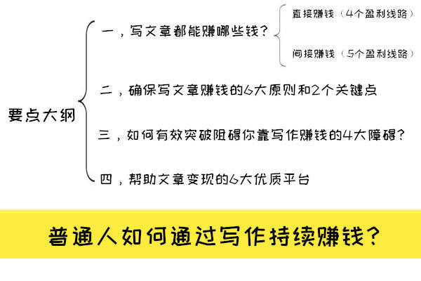 如何利用写文章月入过万