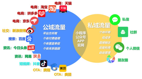 淘宝客如何打造精推群提升成交率？