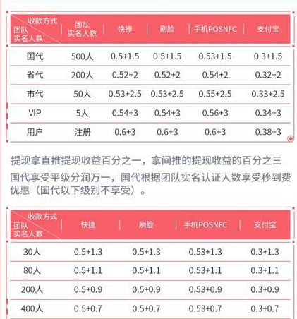 代理双付天下app费率多少？靠谱吗怎么代理